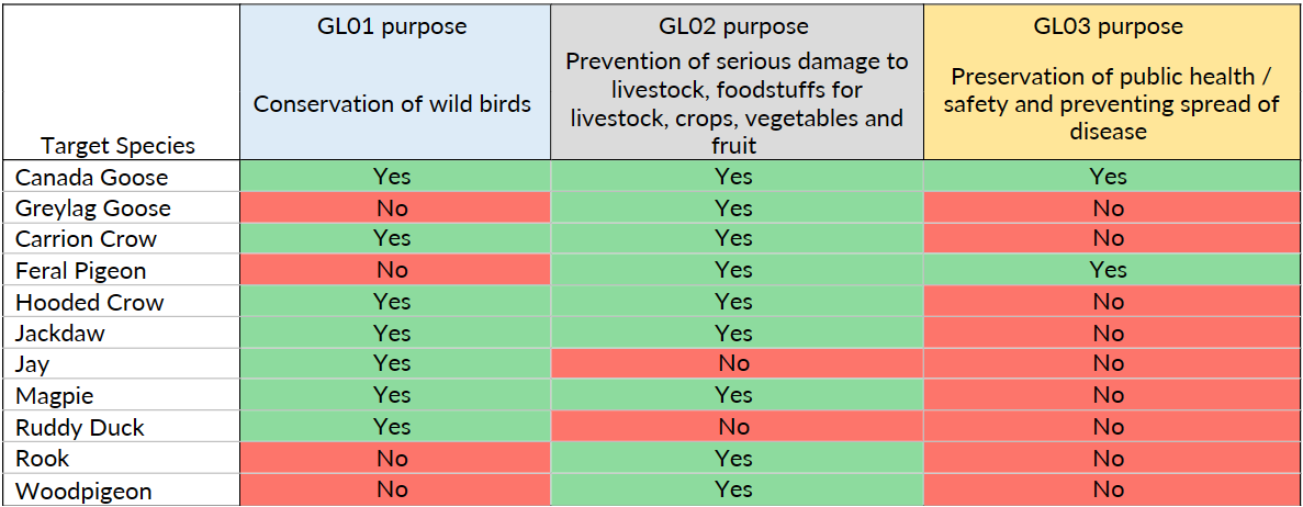GLs 2024 Scotland table