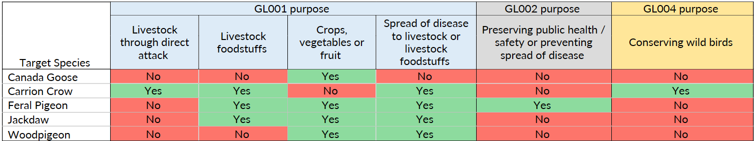 GLs 2024 Wales table